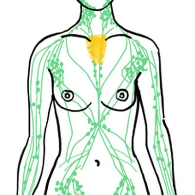 La Linfoscintigrafia: l’esame di riferimento per il linfedema